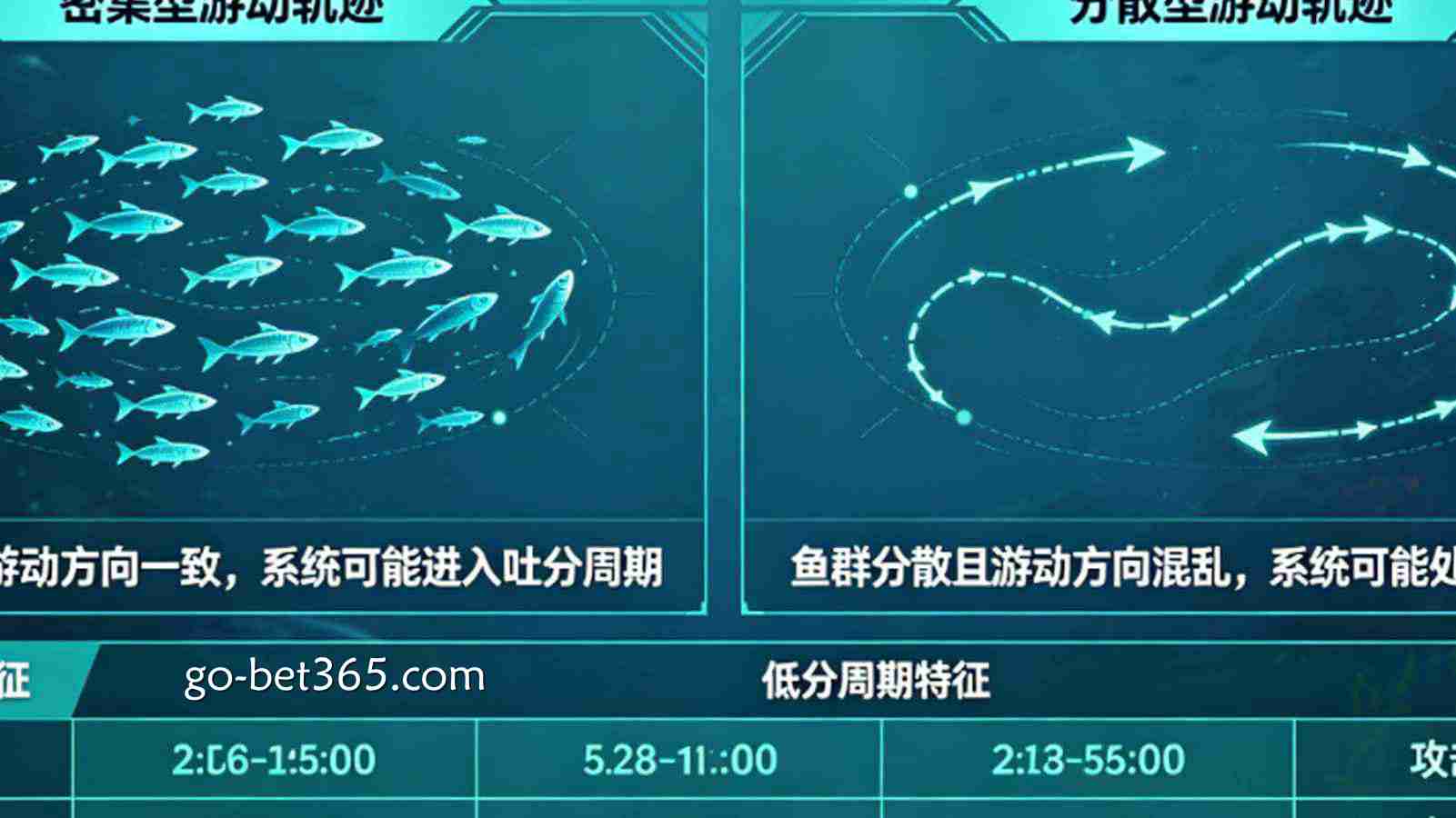 捕鱼社区秘籍：如何根据屏幕中鱼群的游动轨迹判断系统“吐分”。