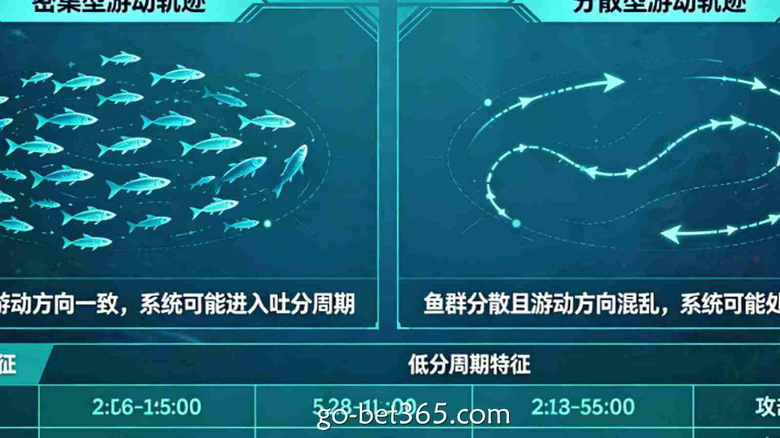 捕鱼社区秘籍：如何根据屏幕中鱼群的游动轨迹判断系统“吐分”。