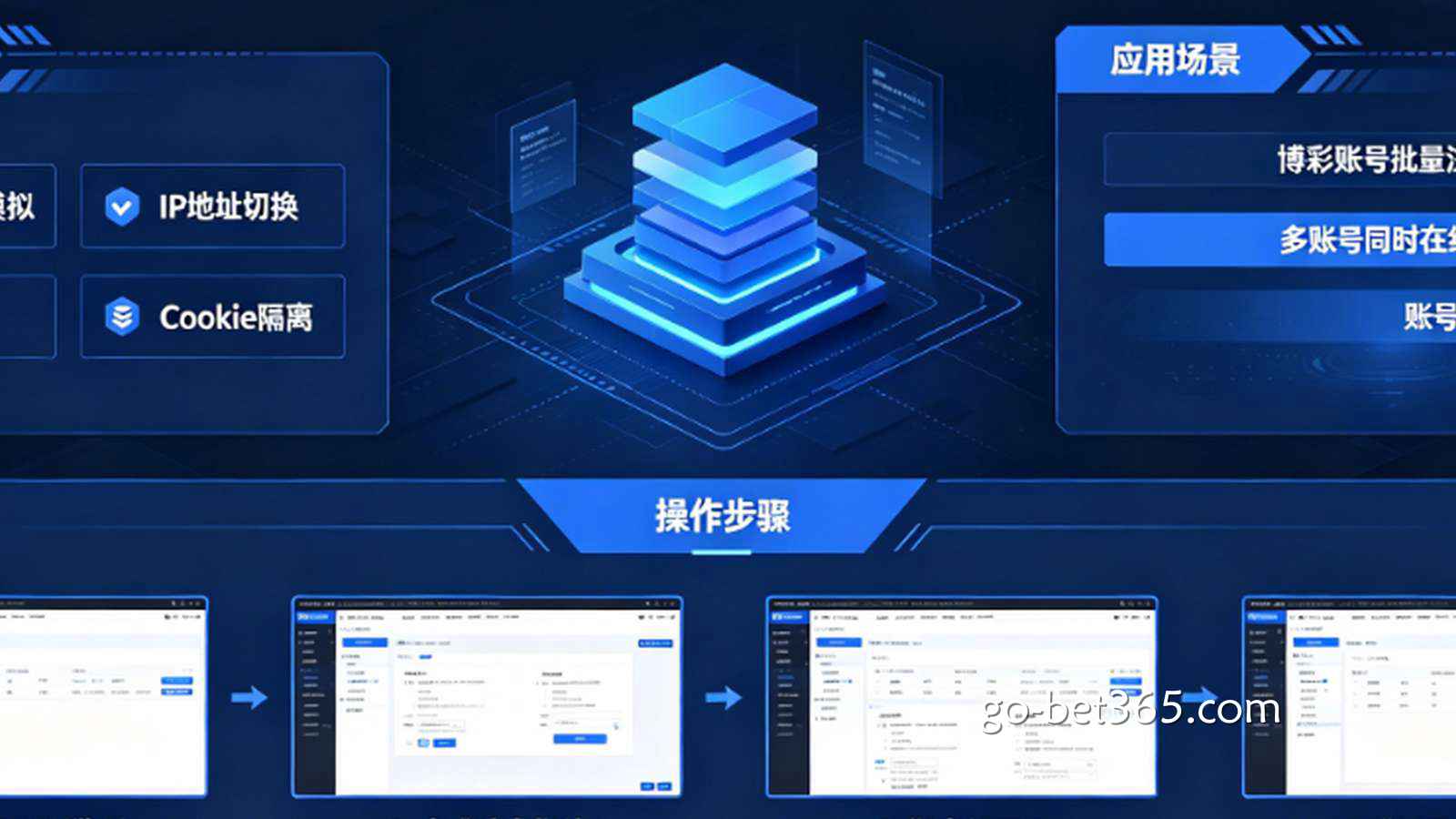 指纹浏览器:博彩多账号运营的硬核防关联工具指南。