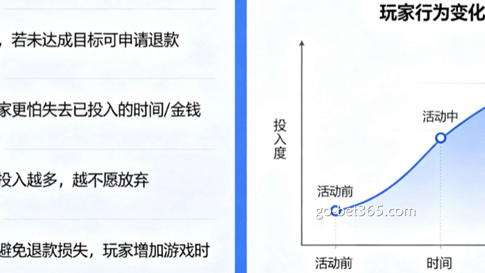 反向心理学：为什么有时候“亏损退款”活动反而会增加玩家的长期投入？