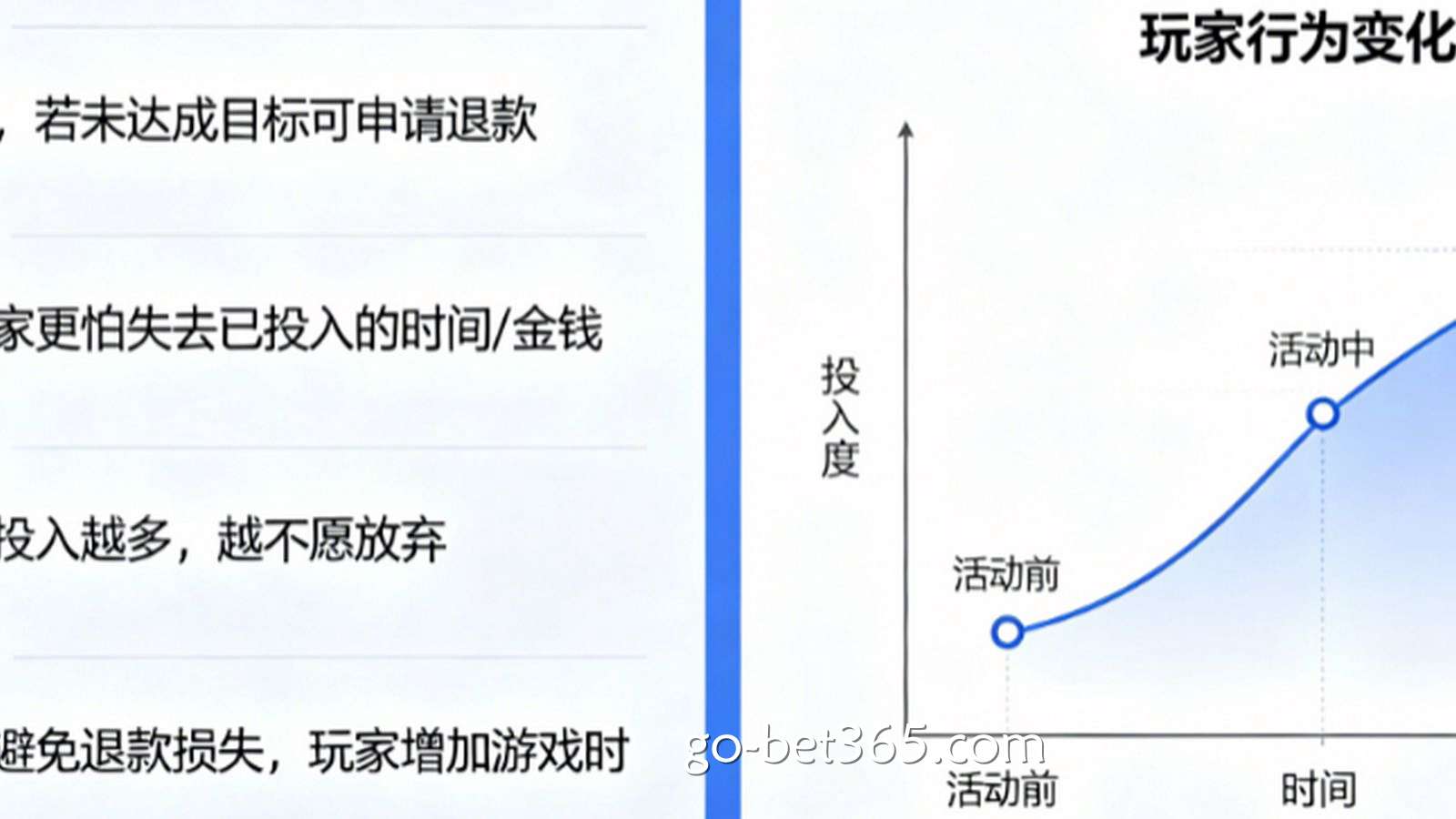 反向心理学：为什么有时候“亏损退款”活动反而会增加玩家的长期投入？