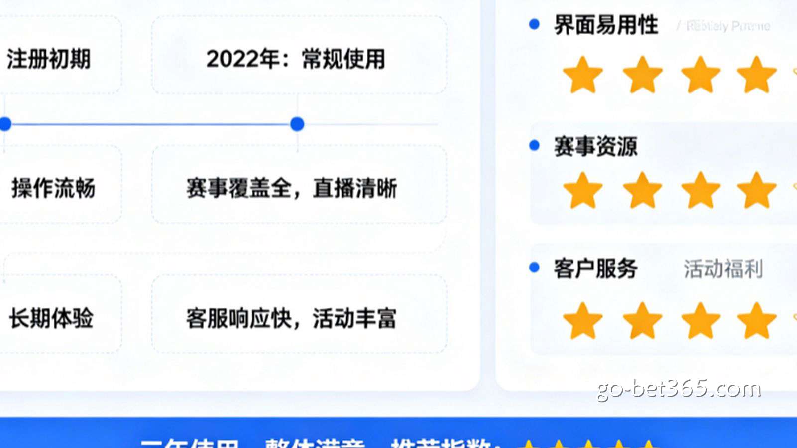 用户评价：在开云体育玩了三年的真实感受