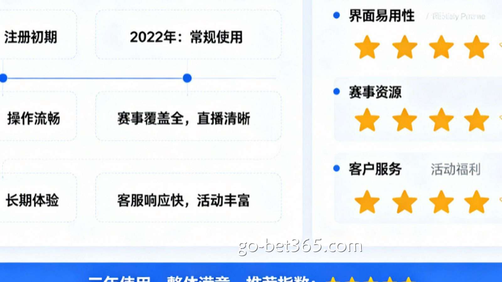 用户评价：在开云体育玩了三年的真实感受