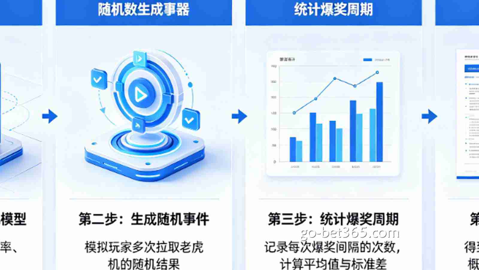 如何利用蒙特卡洛模拟测试老虎机的爆奖周期？