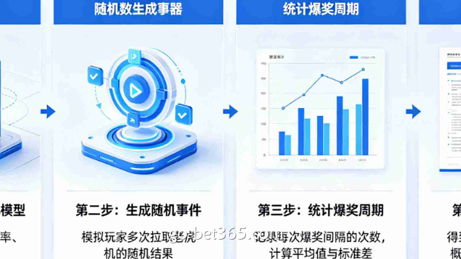 如何利用蒙特卡洛模拟测试老虎机的爆奖周期？
