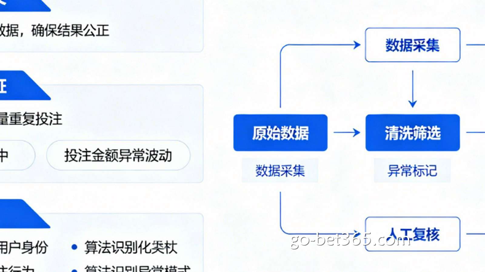 揭秘博彩公司的数据清洗（Data Cleaning）：如何排除操网嫌疑？